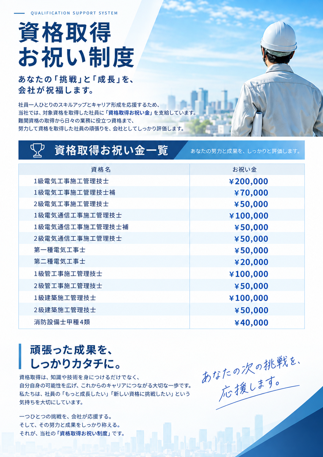 資格取得推進ポスター 資格取得推進ポスター